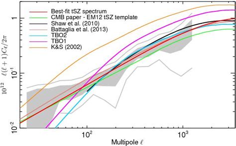 Planck Results Xxi Power Spectrum And High Order Statistics Of