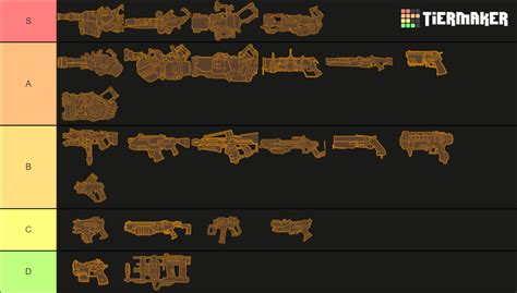 drg weapons yes Tier List (Community Rankings) - TierMaker
