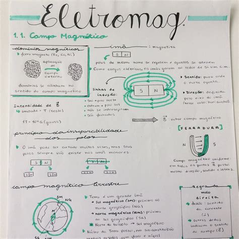 Mapa Mental Sobre Eletromagnetismo Braincp