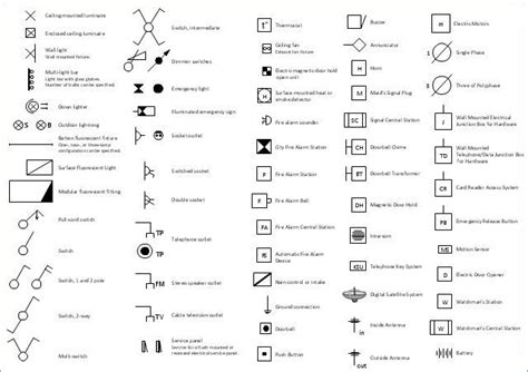 Hydraulic Pressure Transducer Schematic Symbol Hydraulic Sch