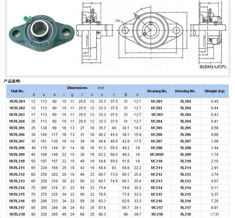 LK outer spherical bearing UCFL203 UCFL204 FL205 FL206 FL207 208 ...