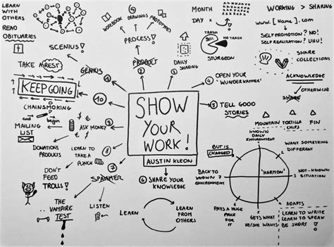 Show Your Work By Austin Kleon Book Review