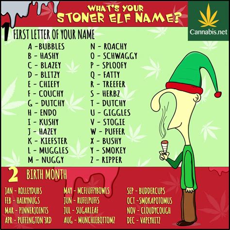 Funny Elf On The Shelf Names