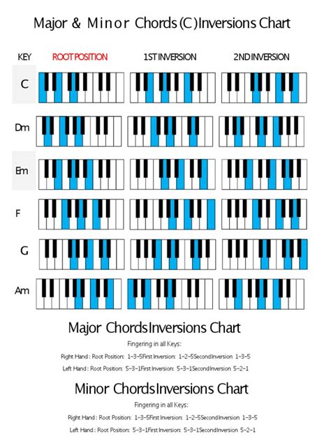 Piano Chord Inversions | PDF