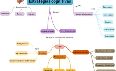 33 Mapa Conceptual De Psicologia Cognitiva Png Nietma Images Otosection