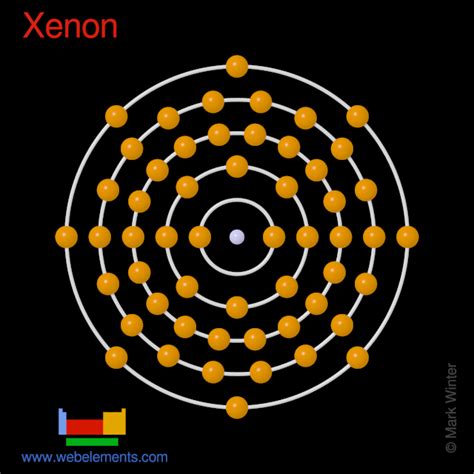 WebElements Periodic Table » Xenon » properties of free atoms