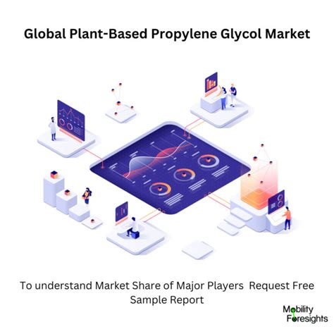 Global Plant Based Propylene Glycol Market 2024 2030 June 2024 Updated