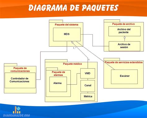 Diagrama De Paquetes Que Es Elementos Ejemplos The Best Porn Website