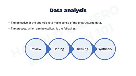 Research 101 Qualitative Data Analysis Ppt