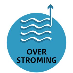 Wat Zijn De Gevolgen Van Een Overstroming Klimaatadaptatie