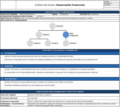 Analisis De Puestos 11 Ejemplos Con El Paso A Paso Explicado