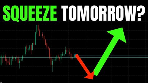 Squeeze Tomorrow Watch These Spy Tsla Nvda Qqq Aapl Qqq