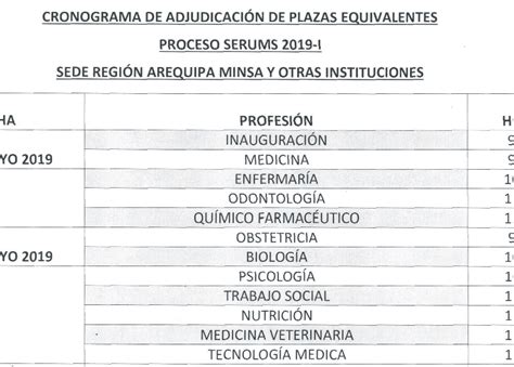 Cronograma Serums Gerencia Regional De Salud