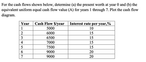 Solved For The Cash Flows Shown Below Determine A The Present Worth At Year 0 And B The