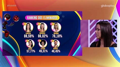 Bate Papo BBB Larissa Fica Surpresa Ao Descobrir Que Lidera Ranking De