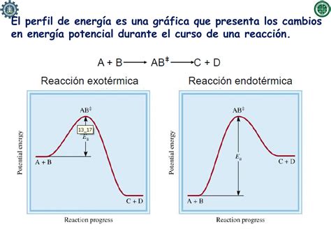 CINETICA QUIMICA Y VELOCIDAD DE REACCION PPT