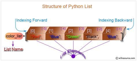 What Does Colon Mean In Python List Intitleindexofbandnam95459