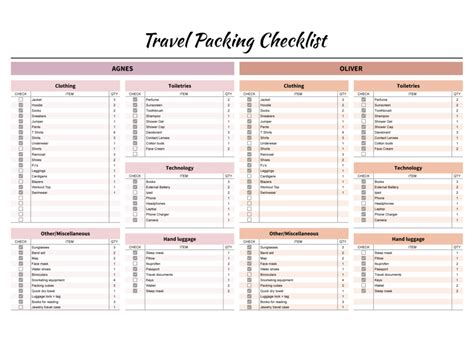 Travel Checklist - Infoupdate.org