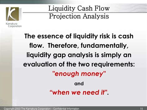 Ppt Effective Liquidity Risk Measurement And Management Powerpoint