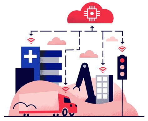 Iot Deployment Twilio