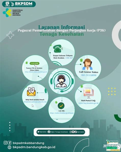 Pemkab Bandung Umumkan Formasi Dan Penempatan Casn Pppk Tenaga