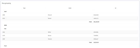 Style Datatable RowGrouping Issue 227 Adminfaces Admin Theme GitHub