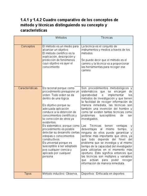 141 Y 142 Cuadro Comparativo De Los Conceptos De Metodos Y Tecnicas