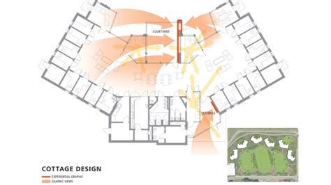 MacLaren Youth Correctional Facility, East Campus Housing - SEGD - Designers of Experiences