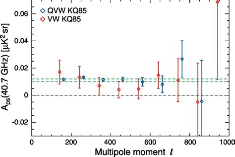 Figure 3 From Five Year Wilkinson Microwave Anisotropy Probe Wmap 1