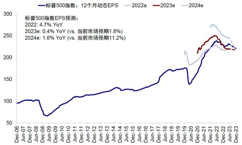 中金：美股科技龙头的“抱团”与“拥挤”程度美股新浪财经新浪网