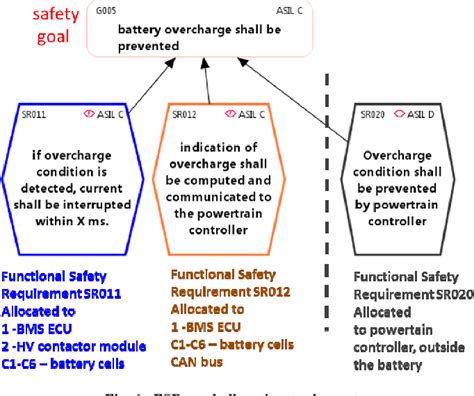 System Safety And Iso 26262 Compliance For Automotive Lithium Ion Batteries Semantic Scholar