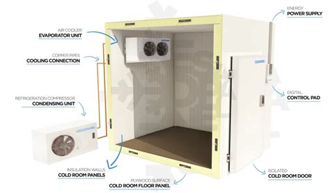 Cold Storage Rooms Cold Room Freezer Frigo Esad Panel