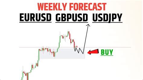 Weekly Forex Forcast Eur Usd Gbp Usd Usd Jpy Weekly Forex Technical