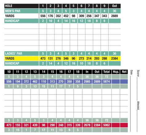 Course Details - Champion Lakes Golf Course