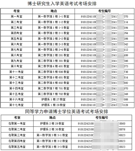 陆军军医大学第三军医2024博士研究生英语考试及同等学力申请博士英语考试的通知