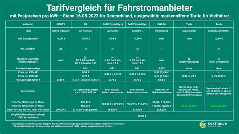 Nextmove Nextnews Fehlstart F R Den Ford Explorer Neue Vw