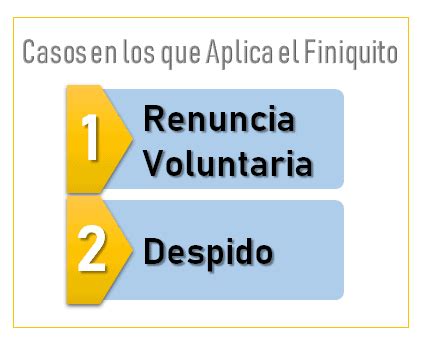 Cuenca Algun Lado Buen Sentimiento Calculo De Finiquito Laboral Por