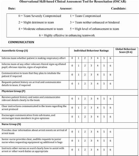 Final Version Of Oscar Tool Observational Skill Based Clinical Download Scientific Diagram