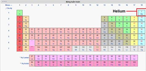 GIẢI ĐÁP Heli Nguyên Tử Khối Là Bao Nhiêu Học Tập Việt Nam