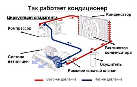Кондиционер на ваз 2114: установка