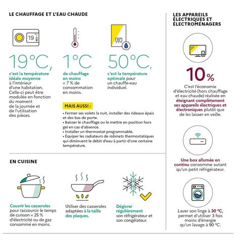 Quelques astuces pour économiser lénergie ADEME Infos