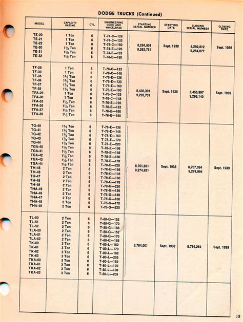 Serial Number Guide