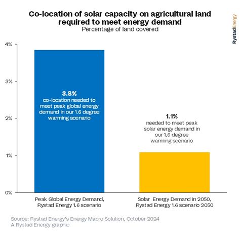 Rystad Energys 2024 Report Global Energy Transformation Gains