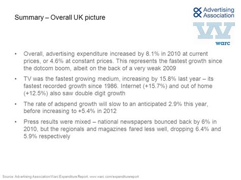 The Advertising Associationwarc Expenditure Report Executive Summary