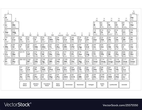 Black And White Periodic Table Elements Royalty Free Vector