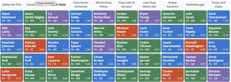 Dynasty Rookie Mock Draft 10 Team Early Pick 2023 Fantasy Football