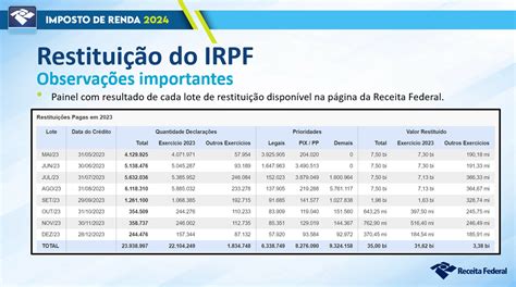 Calendário Restituição Ir 2024 → Lote Consulta Restituição🍉 Discover