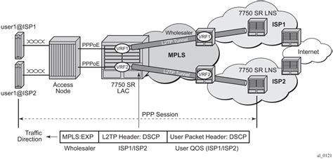 6 Layer 2 Tunneling Protocol L2TP