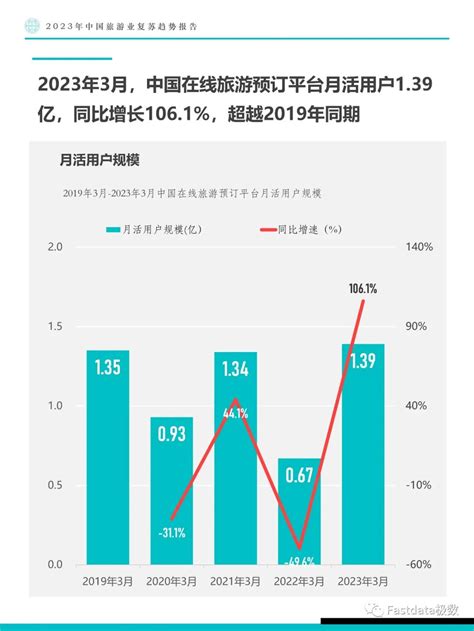 2023年中国旅游业复苏趋势报告澎湃号·湃客澎湃新闻 The Paper