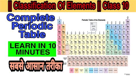 Classification Of Periodic Table Class 10 Mh Board Easy Tricks To Learn P F Dands Blocks New Youth